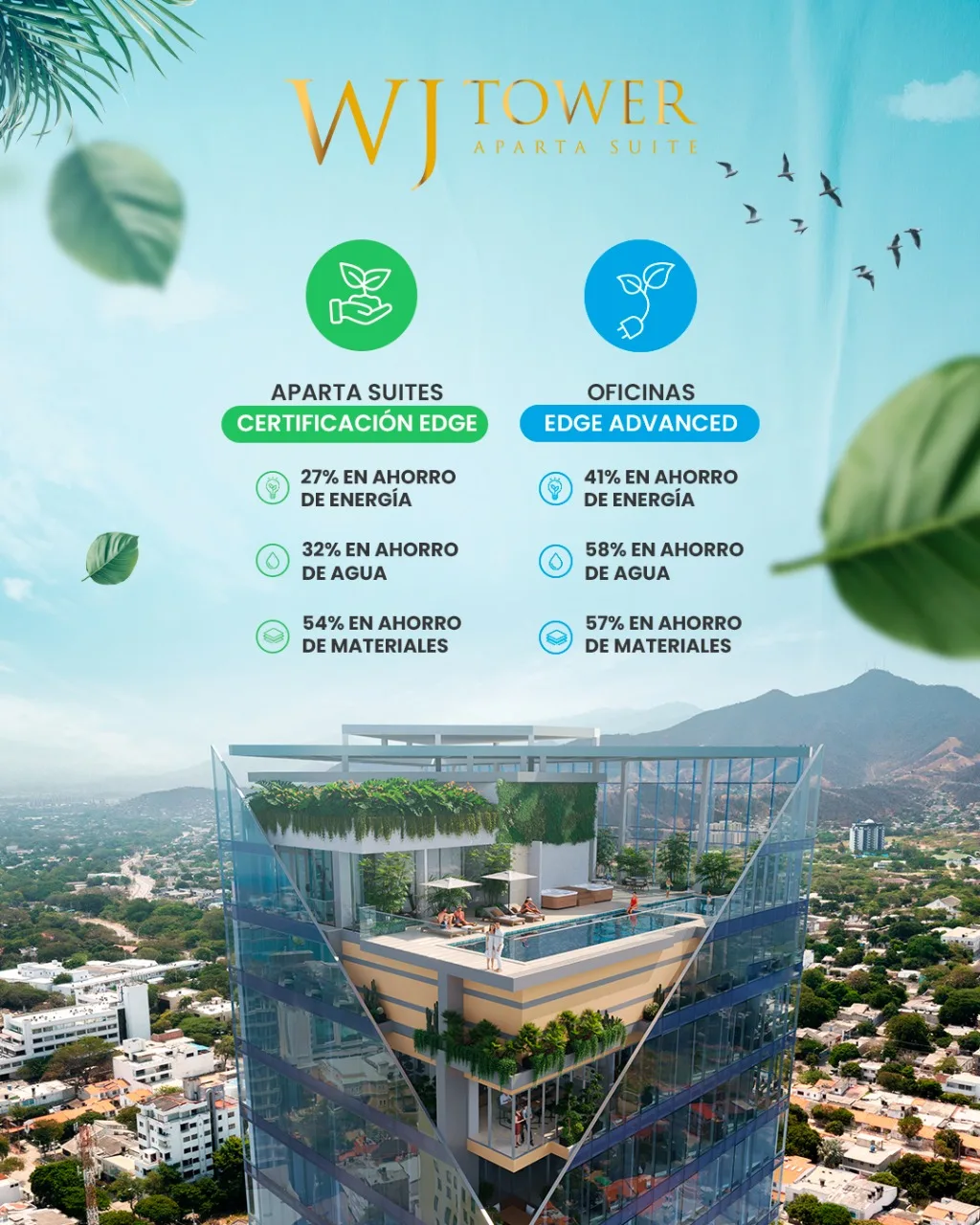 WJ Tower: EDGE certification for the apartsuites and EDGE Advanced for the offices, with energy, water and materials savings